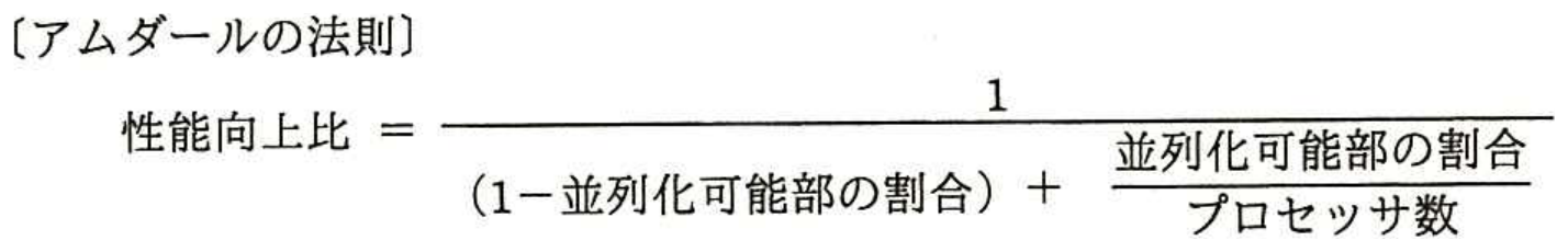 平成27年 秋期 午前II 問20 図表