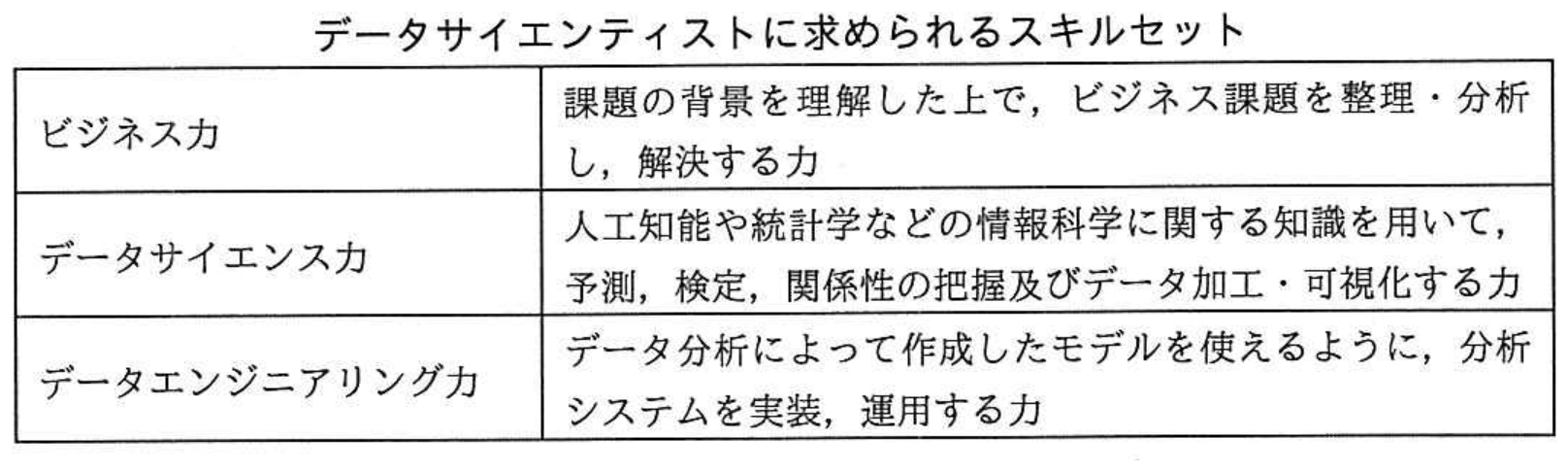 平成29年 秋期 午前II 問17 図表