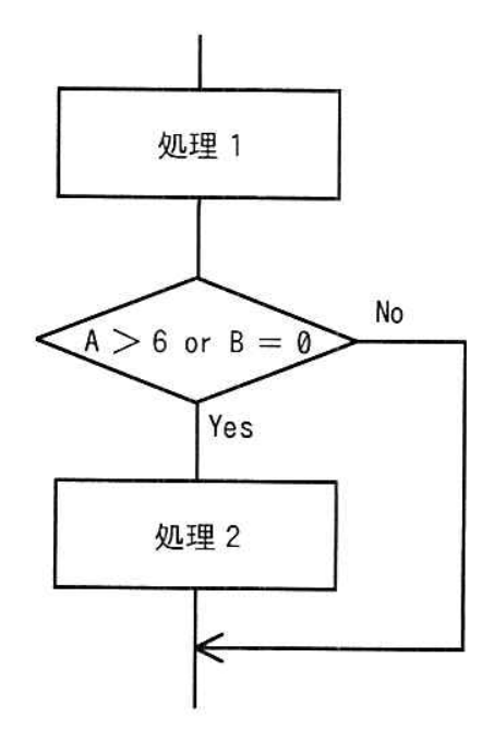 令和4年 秋期 午前II 問22 図表