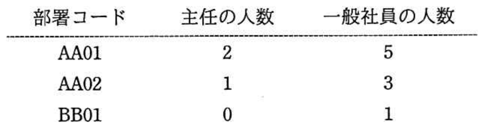 平成29年 春期 午前II 問8 図表