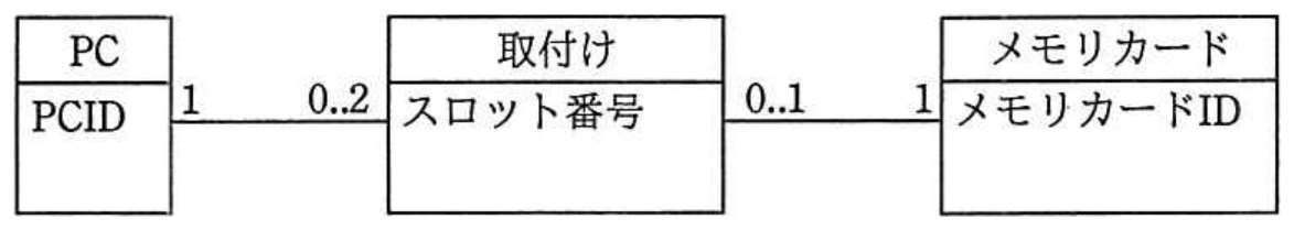 平成29年 春期 午前II 問11 図表