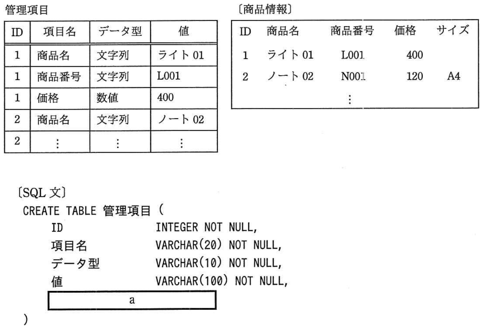 平成30年 春期 午前II 問7 図表