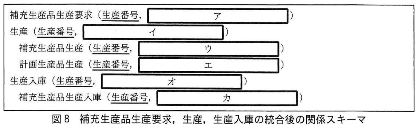 図8 補充生産品生産要求,生産,生産入庫の統合後の関係スキーマ