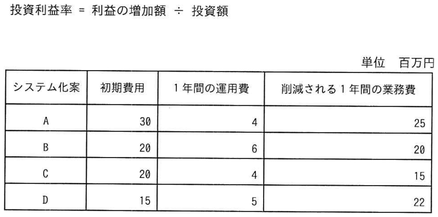 令和4年 秋期 午前II 問18 図表